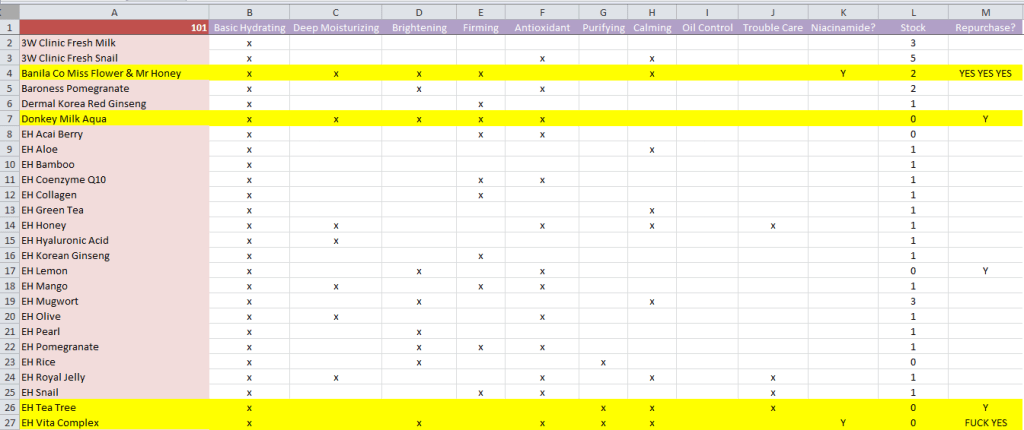 Sheet mask spreadsheet
