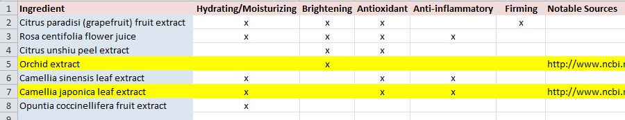 Innisfree It's Real Squeeze Mask botanical ingredients